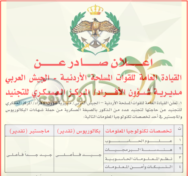تعلن القيادة العامة للقوات المسلحة الاردنية عن فتح باب التجنيد لتخصصات الحاسوب هندسة البرمجيات الشبكات نظم المعلومات بكالوريوس وماجستير واحة الوظائف