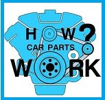 How Car Parts Work