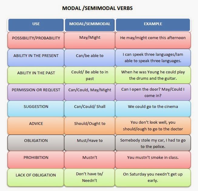 To have much to offer. Modal verbs in English Grammar. Modal verbs таблица. . Modal verbs in English (Модальные глаголы). Modal verbs in English таблица.