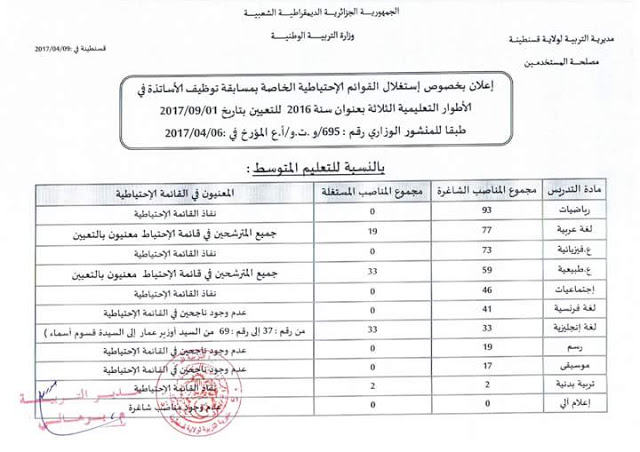 اعلان لأساتذة الاحتياط 2016 لولاية قسنطينة FB_IMG_1491832807410