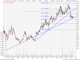 saham excl