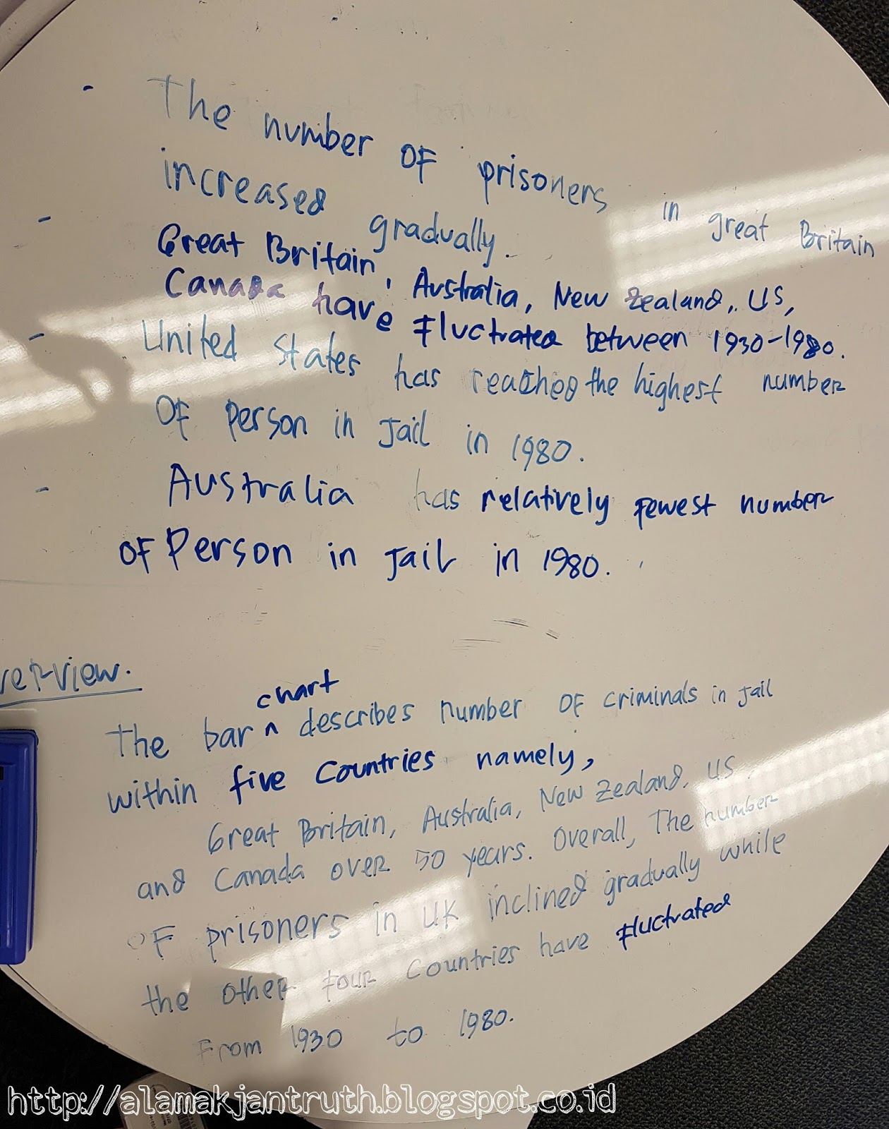 Contoh Essay Untuk Beasiswa Aas Gambaran
