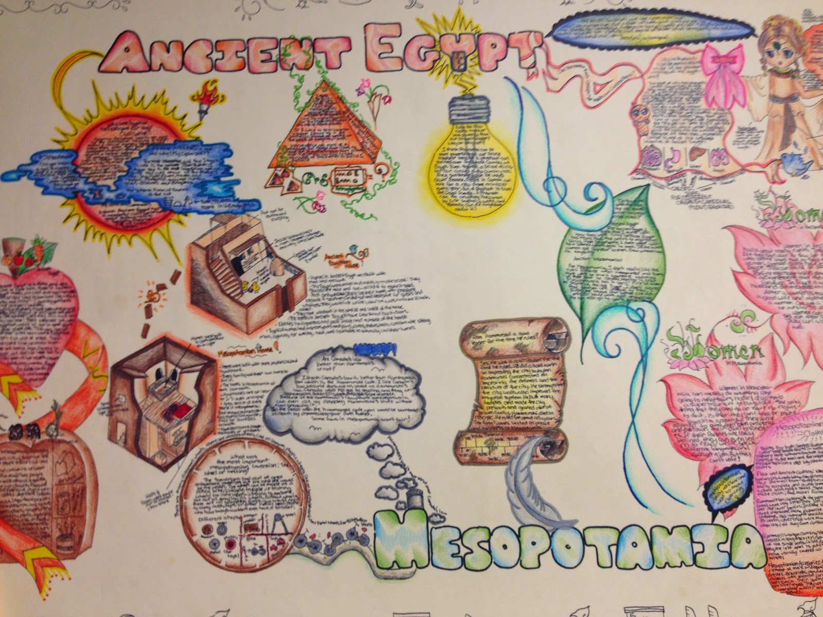 Library field trip essay