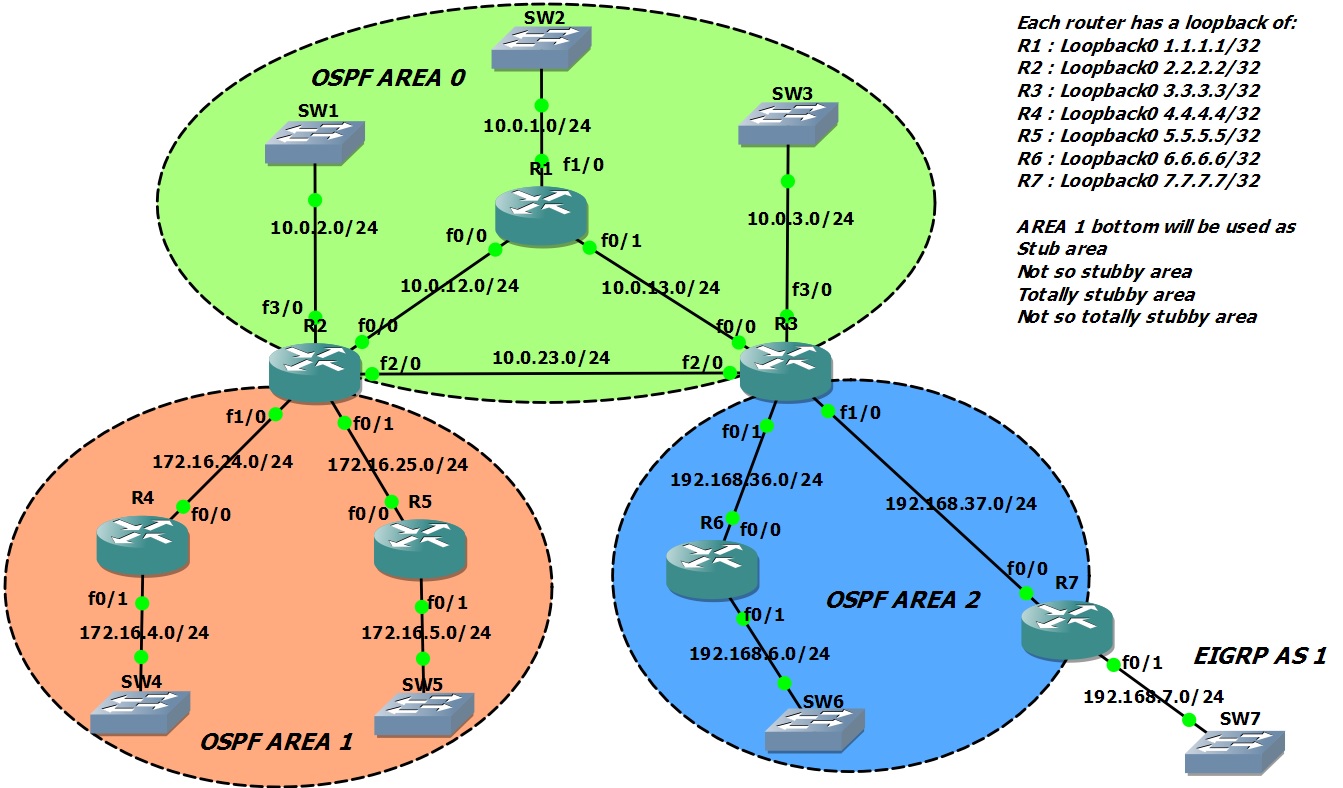 динамическая маршрутизация схема. Ospf dr bdr. соседние маршрутизаторы. роли маршрутизаторов в ospf. лвс сеть схема cisco.