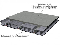 cours sur les planchers en béton armé