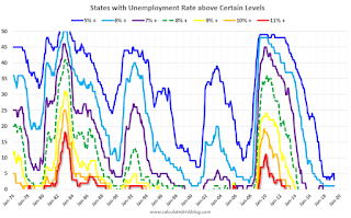 State Unemployment