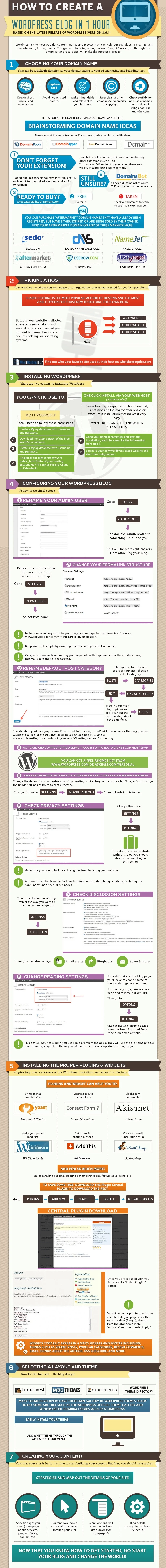 How to Install WordPress - #infographic