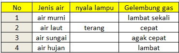 Contoh soal larutan elektrolit dan nonelektrolit Contoh soal larutan elektrolit dan nonelektrolit