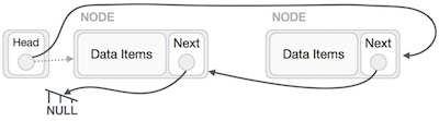Reverse Operation: Reverse Operation: