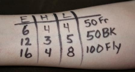 What is a heat in swimming image