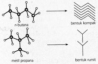 Gaya Antar Molekul - ePanrita.com