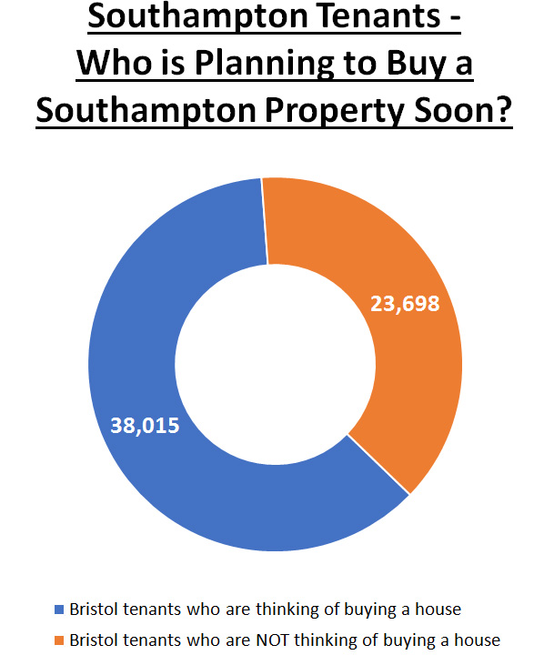 Southampton Property Blog ‘Generation Rent (Forever)’ 23,698