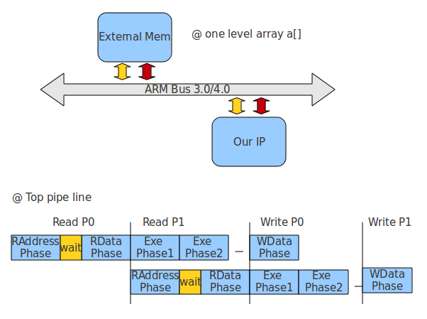 learning plus: 2011