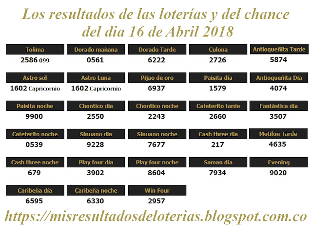 Resultados de las loterías de Colombia | Ganar chance | Los resultados de las loterías y del chance del dia 16 de Abril 2018 Resultados de las loterías de Colombia | Ganar chance | Los resultados de las loterías y del chance del dia 16 de Abril 2018