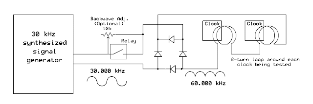 wwvb radio controlled clocks