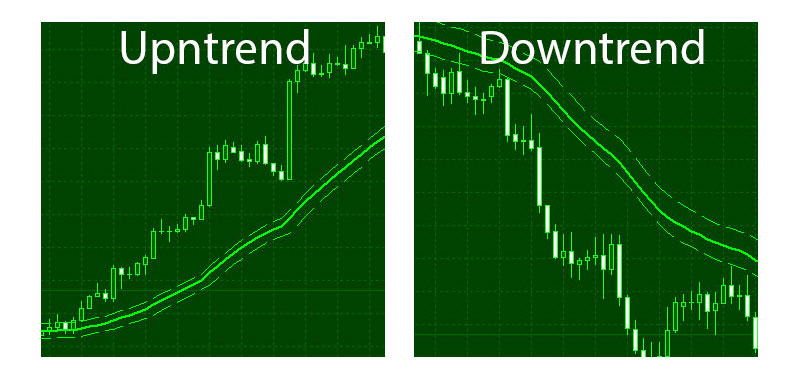 Forex-Market-Trend