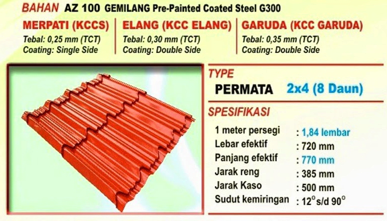 Terbaru Ukuran Metal Roof Paling Update