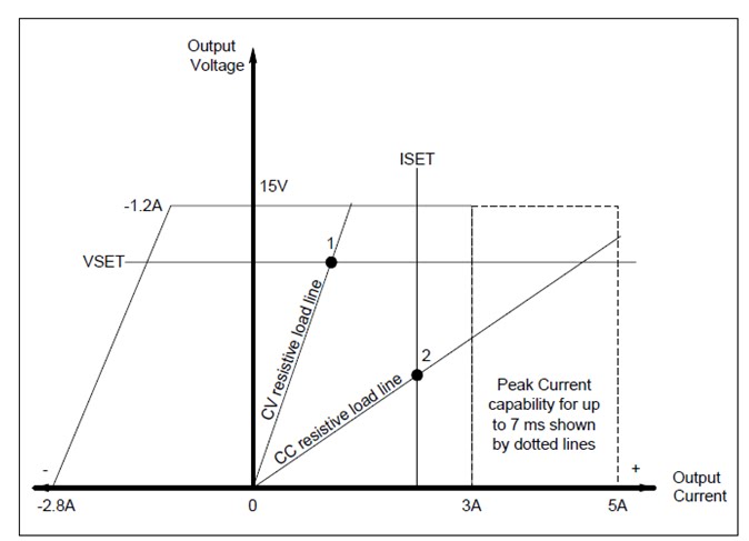 Watt's Up?: Types of current limits for over-current protection on DC ...