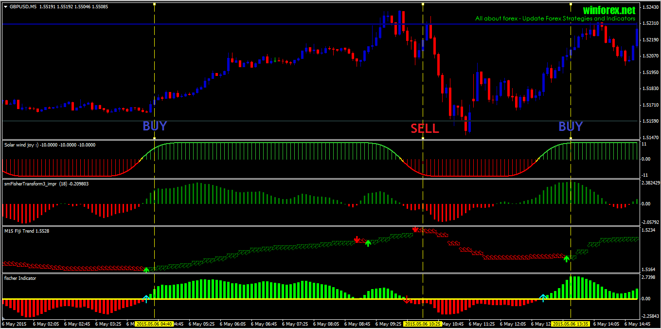 Scalping Broker Scalping Broker
