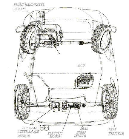 Mechanical Engineering Modern Steering Systems Mechanical Engineering
