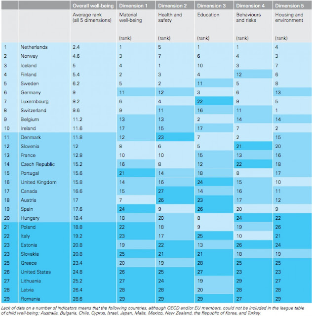 Img-Chart - Rankings - top developed economies 