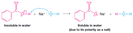 How to Predict the Outcome of acid-base reaction