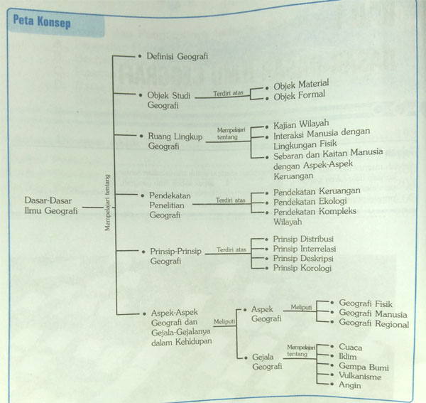 Panduan Materi Belajar