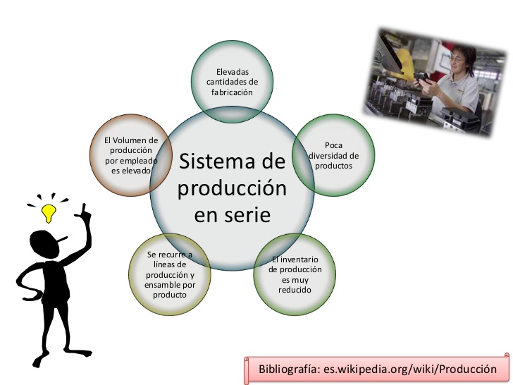 SISTEMAS DE PRODUCCIÓN SISTEMAS DE PRODUCCIÓN SISTEMAS DE PRODUCCIÓN SISTEMAS DE PRODUCCIÓN