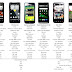 Comparison of smartphones