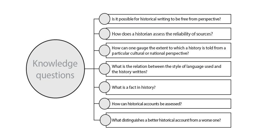 Knowledge is Power Knowledge Questions and History