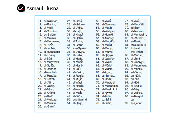 Memahami Dan Menyakini Konsep Nama Allah Al-Muntaqim Tahun 5 - Nama