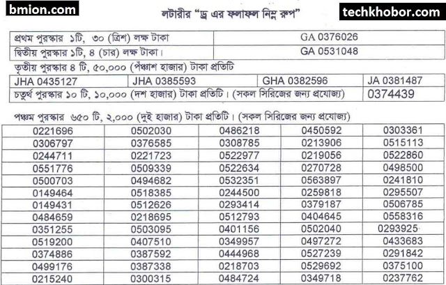 ২০টাকা লটারি বিপিকেএস লটারি ড্র ১৮ আগস্ট ২০১৮ বাংলাদেশ প্রতিবন্ধী কল্যাণ সমিতি.jpg ২০টাকা-লটারি-বিপিকেএস-লটারি-ড্র-১৮আগস্ট-২০১৮-বাংলাদেশ-প্রতিবন্ধী-কল্যাণ-সমিতি