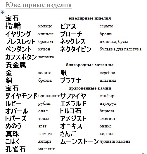 ответы слов япония. ответы слов япония. местоимения в японском языке таблица. написать по японски утро. ответы слов япония.