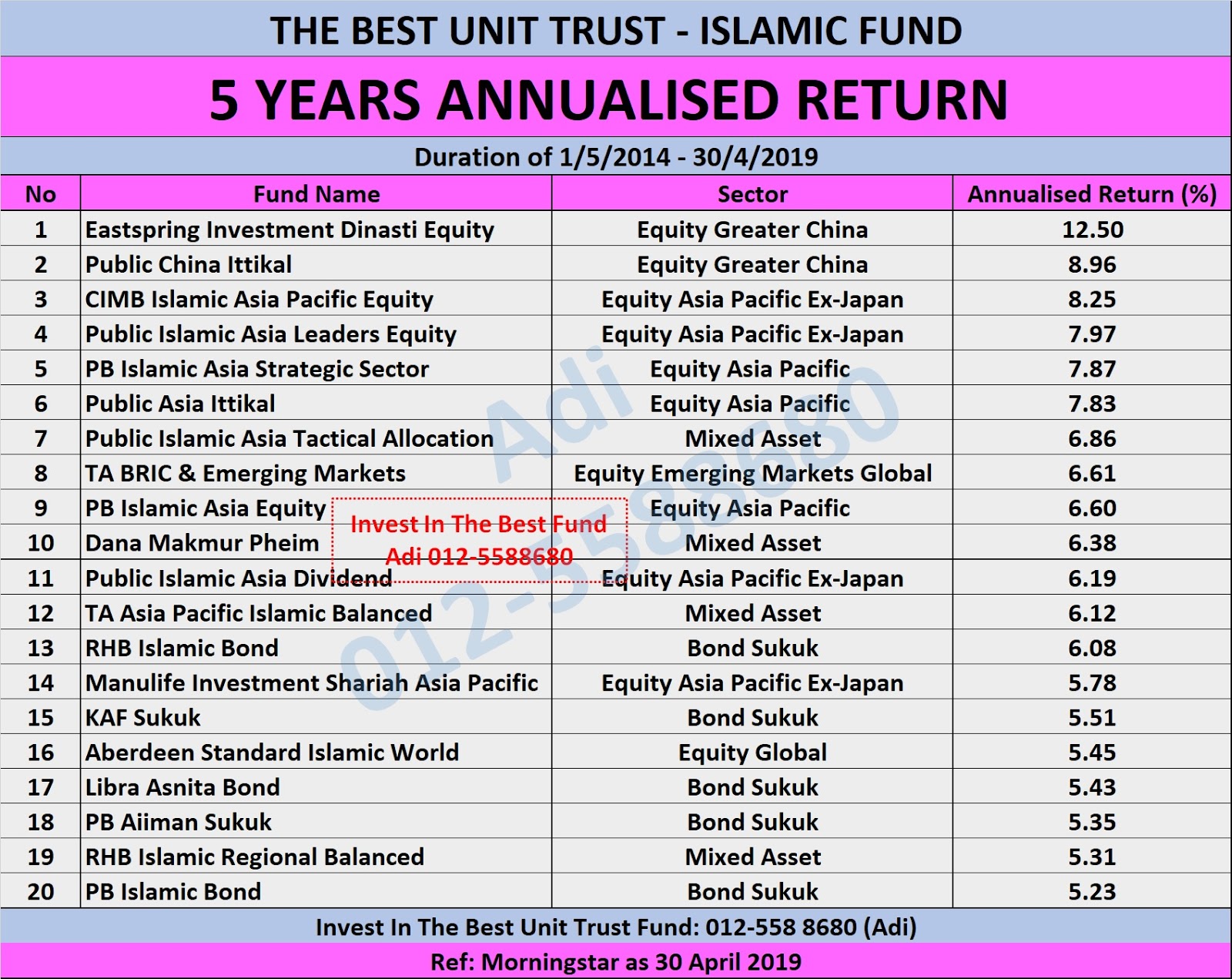 Public mutual dividend 2021