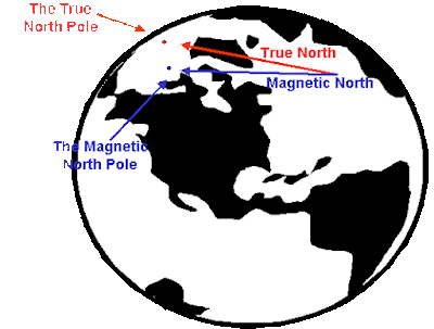 Pebedaan Utara Peta, Magnetik dan Asli