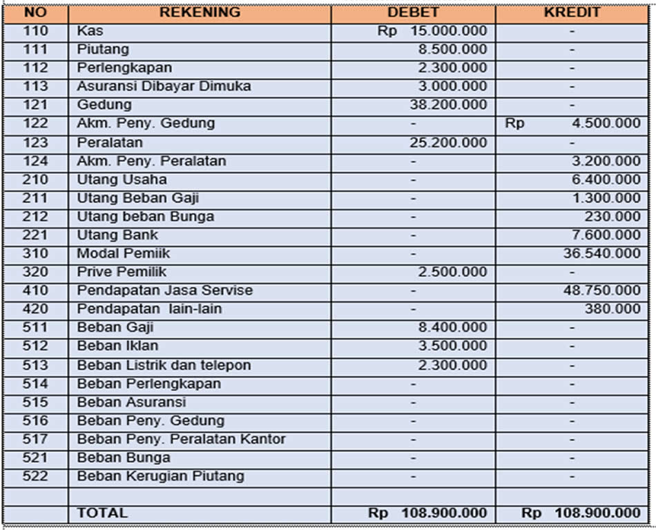 Winarto S Website Penyelesaian Kertas Kerja Worksheet