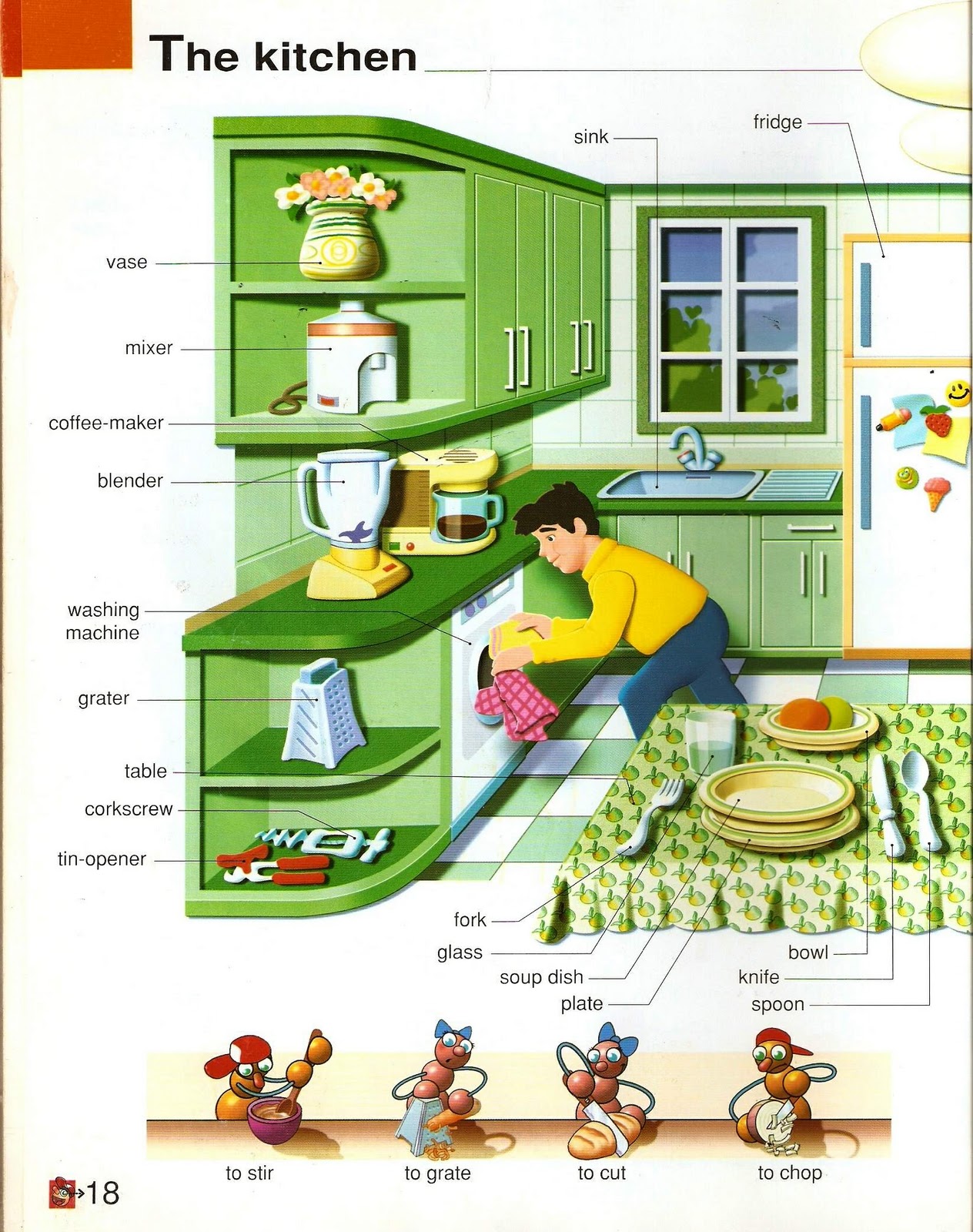 Лексика на английском перевод. Тема кухня на английском. Мебель кухни на английском языке. Кухонная мебель по английскому языку. Кухня Vocabulary.