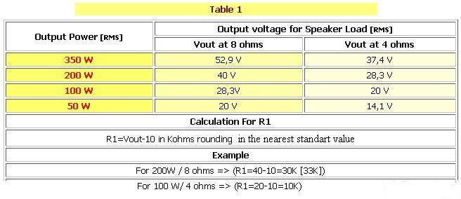 Build a 10 LED Bar Dot VU Meter Circuit based LM3915 | Supreem Circuits