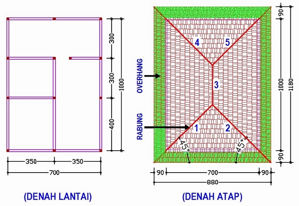 Cara Menghitung Jumlah Lembaran Genteng Metal untuk Atap 