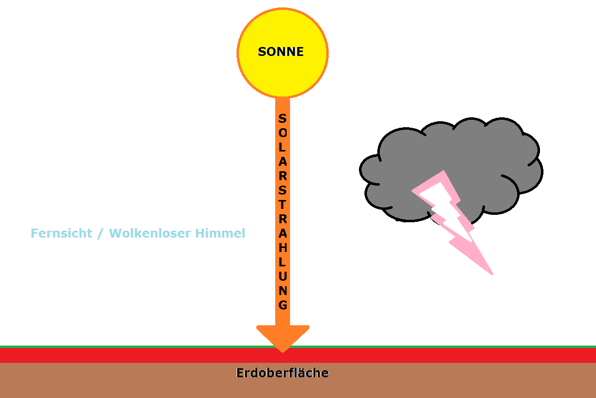 warum-ausgerechnet-sonne-klima-und-was-wir-damit-zu