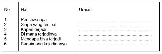 Soal Ulangan Ujian Uas Bahasa Indonesia Kelas Viii 8 Smp Soal Ulangan Ujian Uas Bahasa Indonesia Kelas Viii 8 Smp