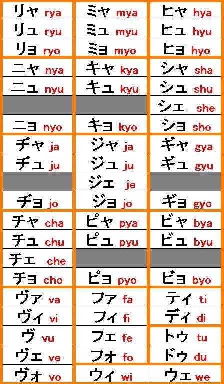 Belajar Bahasa jepang (katakana)