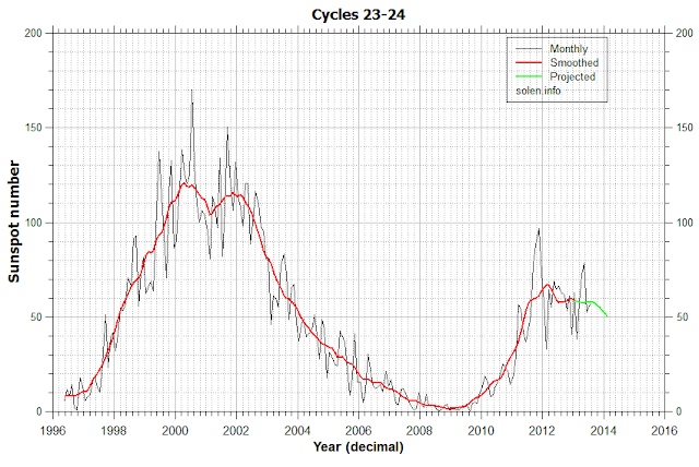 Every Blade of Grass: August 2013
