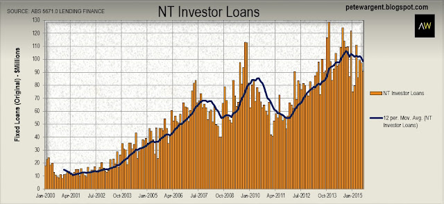 nt investor loans nt investor loans