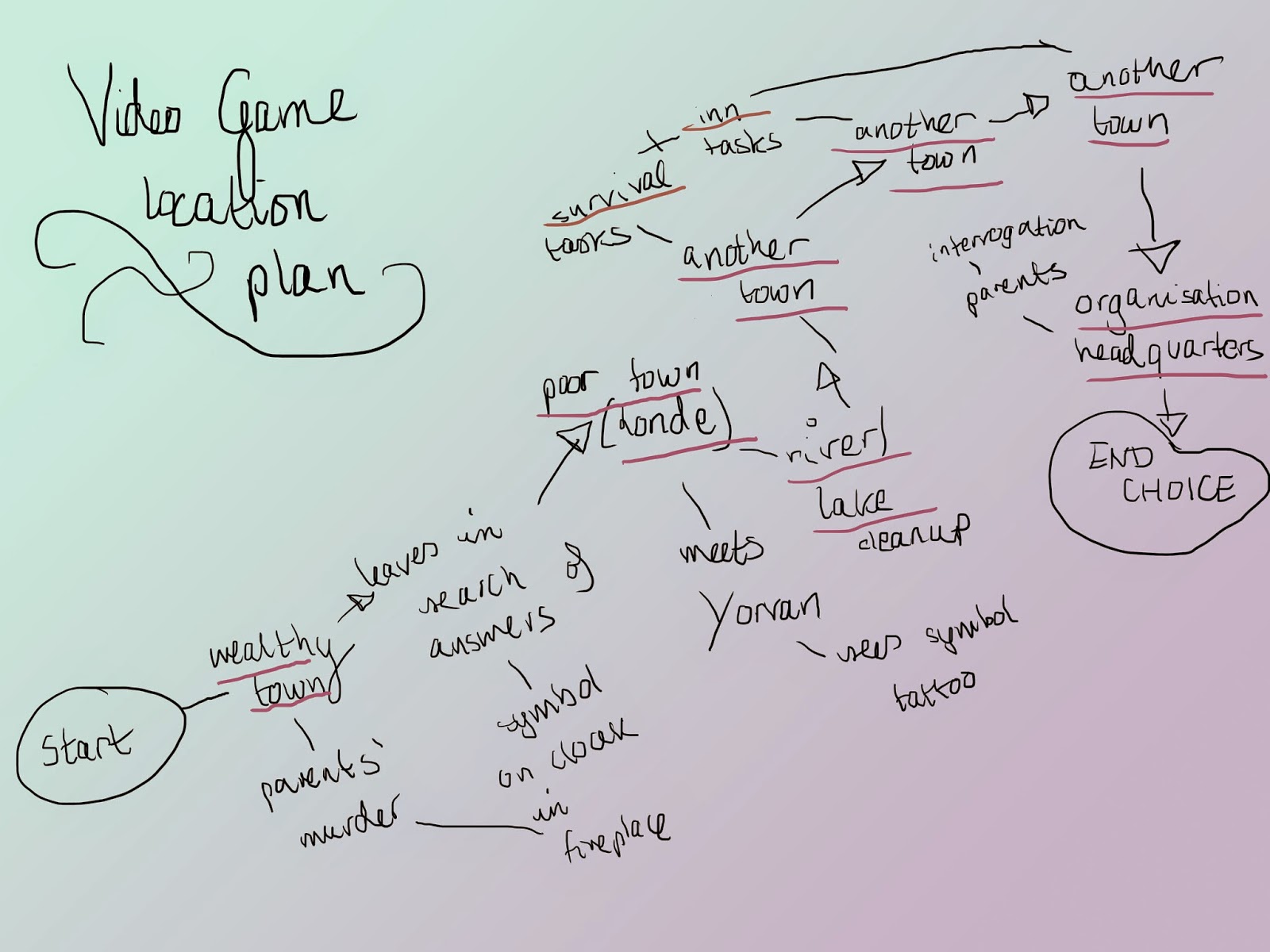 FND Jane Parallel location plan