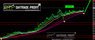 USD/TRY TECHNICAL ANALYSIS