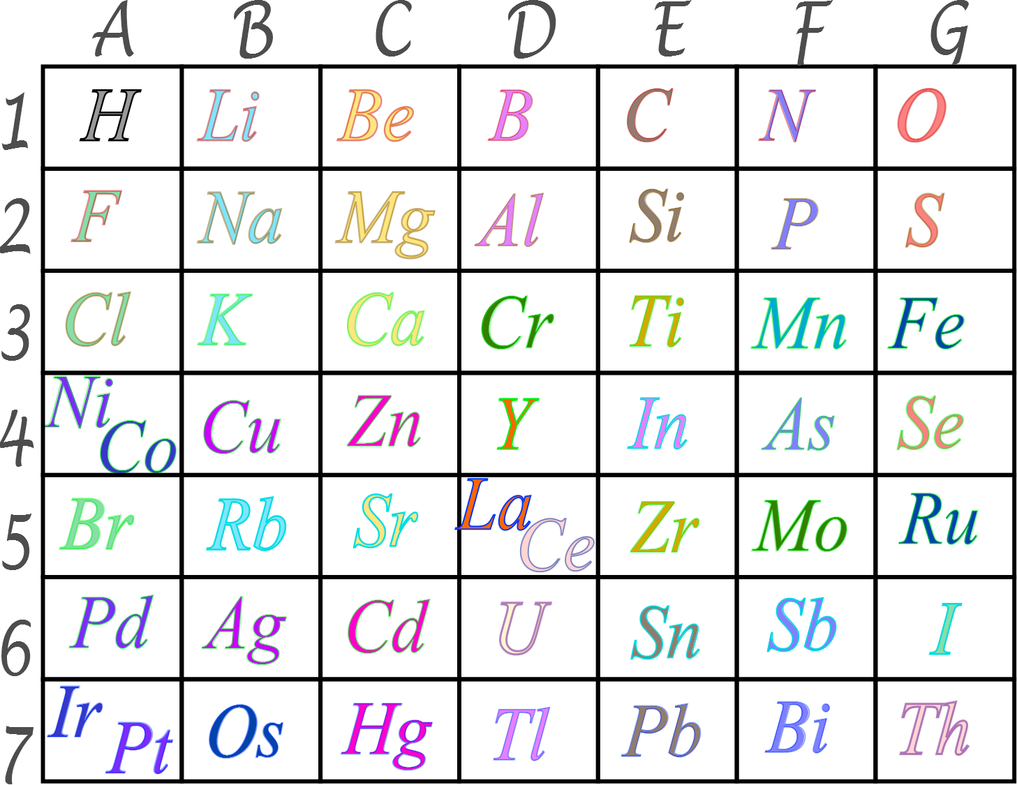 contributors of the periodic table of Dmitri mendeleev (1834-1907) mendeleev was not the only genius to provide a periodic table of elements but he was the only scientist to provide adequate information about each and every contributions to are licensed under a creative. contributors of the periodic table of Dmitri mendeleev (1834-1907) mendeleev was not the only genius to provide a periodic table of elements but he was the only scientist to provide adequate information about each and every contributions to are licensed under a creative.