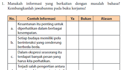 15+ Kunci Jawaban Bahasa Indonesia Kelas 11 Halaman 82 Background