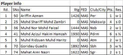 My Chess Life: MISTAKES IN FIDE RATING CALCULATION