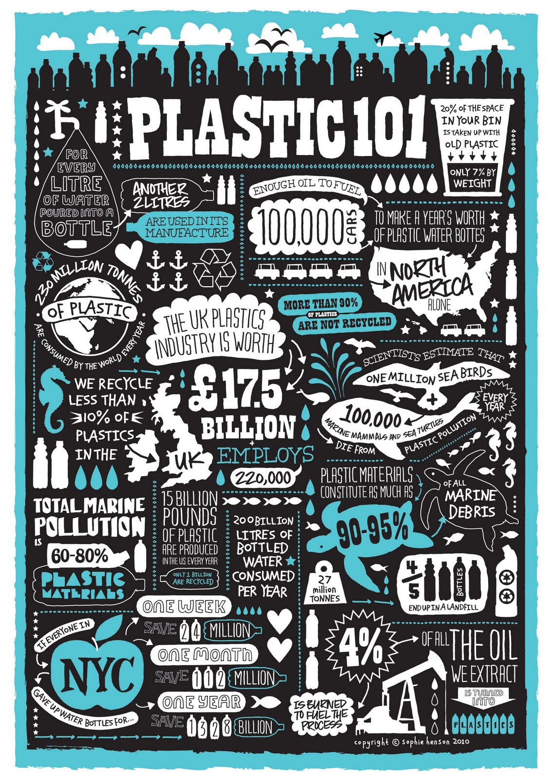 Mr. Boettger's Class Blog Properties of Matter Plastics